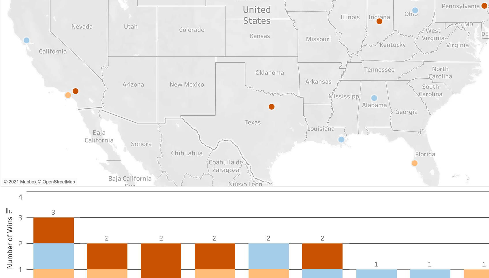 NTT INDYCAR Series Wins by Year and Location