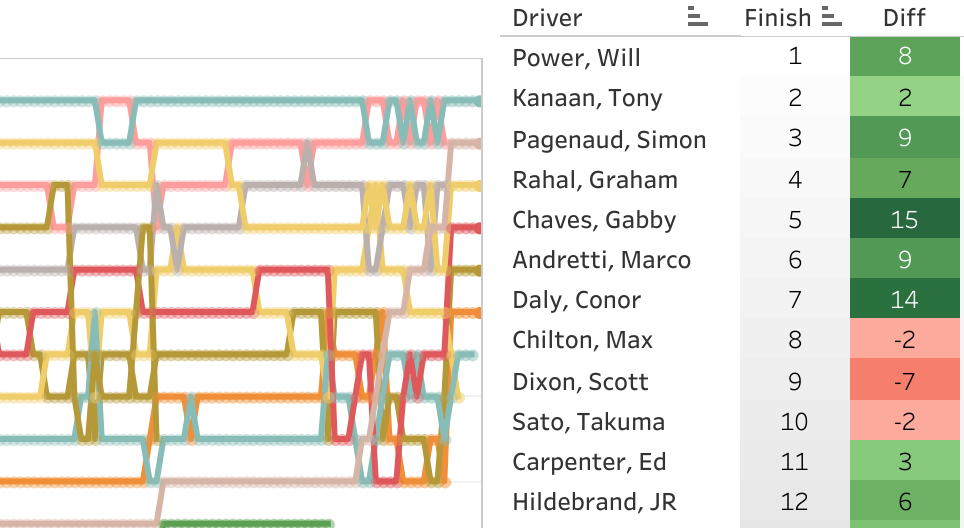 2017 Rainguard Water Sealers 600 at Texas Motor Speedway LapChart and Driver Summary