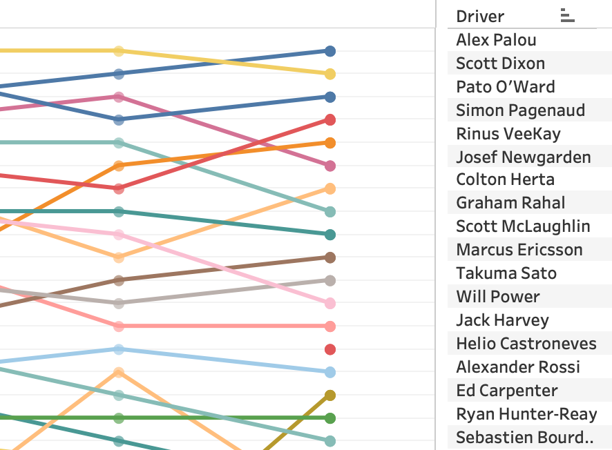 2021 NTT Indycar Series Points Ranking