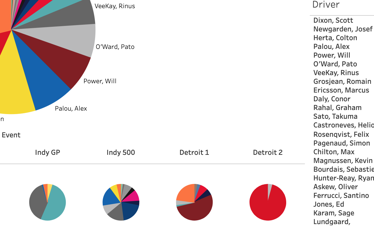 2021 NTT Indycar Series Lap Leaders [12/16 Events]