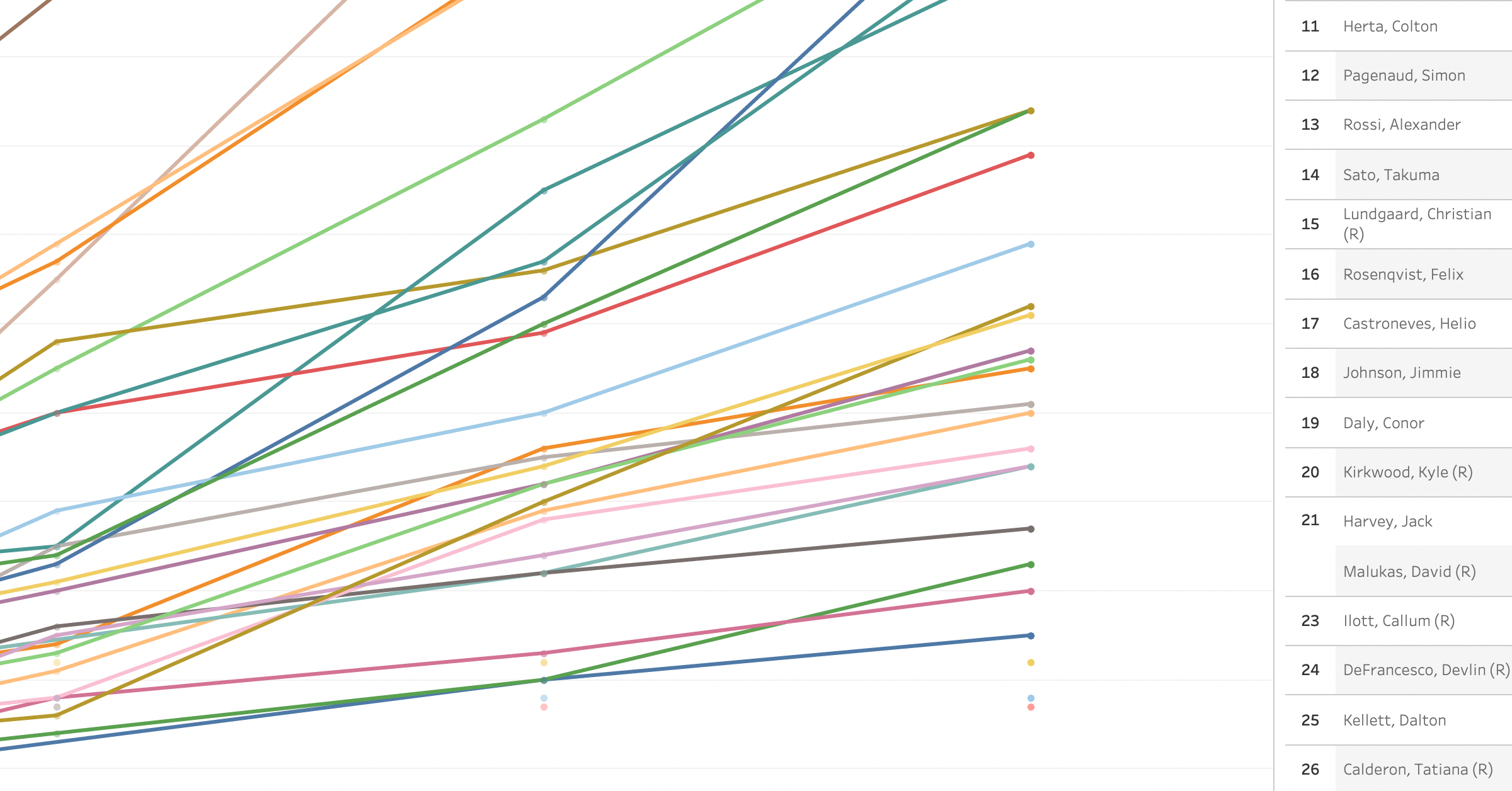 2022 NTT IndyCar Series Championship after Grand Prix of Alabama [4/17]￼